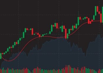 Brokerage Trading Platform