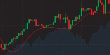 Brokerage Trading Platform